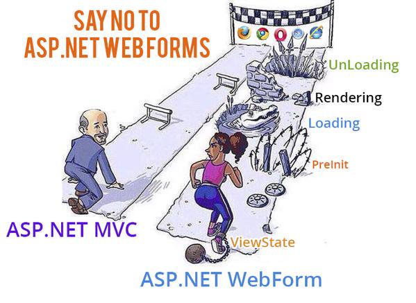 Why Asp Mvc Is Much Better Than Asp Net Webforms